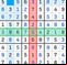 Sudoku Guru - Classic Sudoku